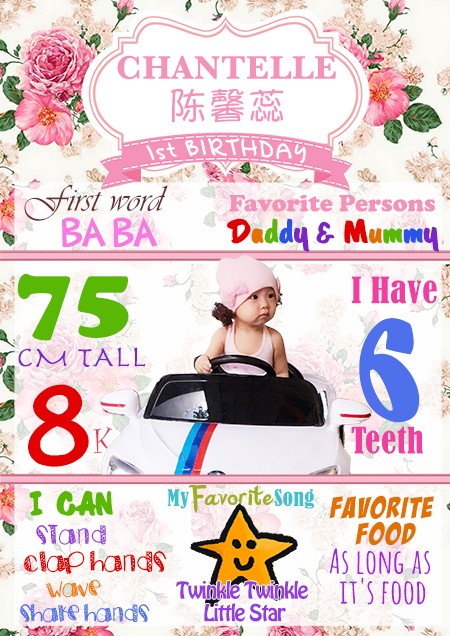 Sweet flowers themed Milestone Board.