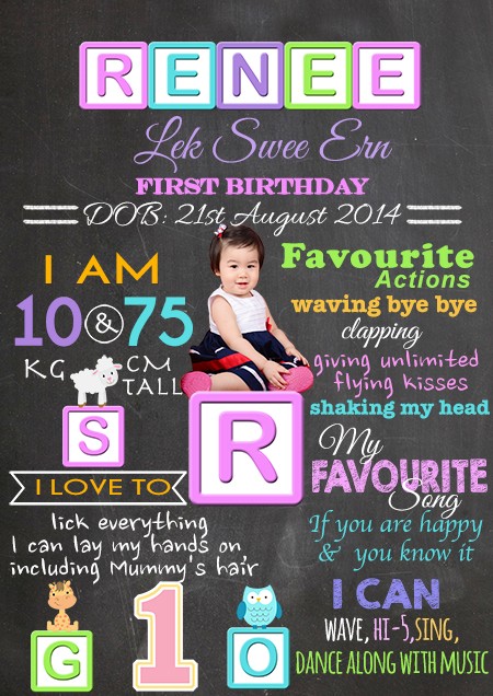 Alphabet themed milestone board to count the blessings like reciting ABC