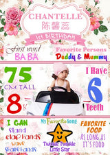 Sweet flowers themed Milestone Board.