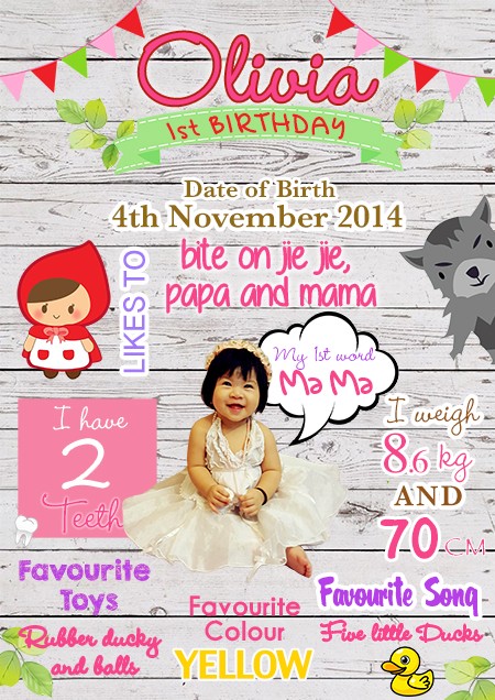 Milestone Board for little red riding hood.