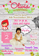 Milestone Board for little red riding hood.