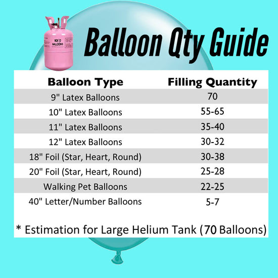 Guide for the number of balloons you can inflate with the big helium tank.